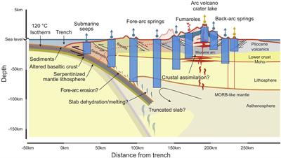 Sampling across large-scale geological gradients to study geosphere–biosphere interactions